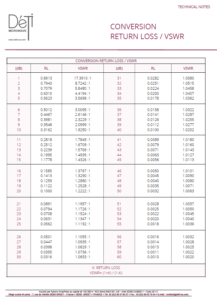 DETI Microwave conversion return loss /vswr - vignette