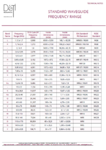 DETI Microwave STANDARD WAVEGUIDE FREQUENCY RANGE