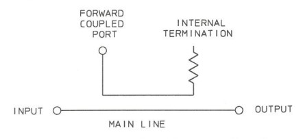 figure 1 three port directional coupler