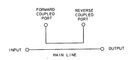 figure 2 four port bi-directional coupler