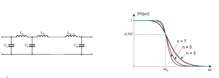 butterworth filter topology