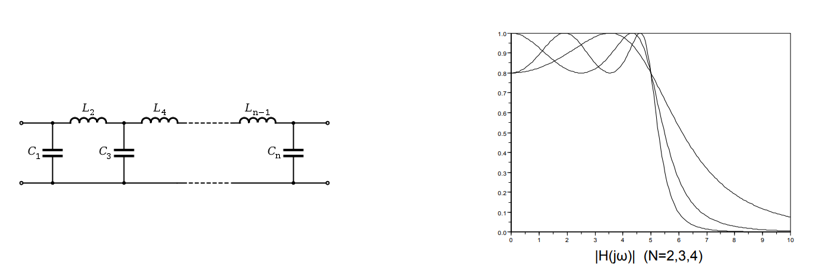 chebyshev type 1 topology