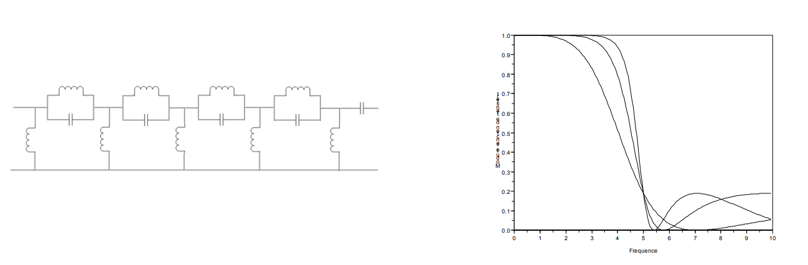 chebyshev type 2 topology