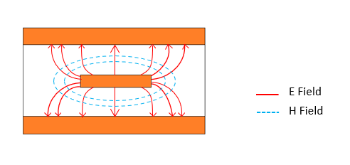 Electromagnetic field inside a stripline structure