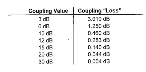 table 1 coupling value and coupling loss